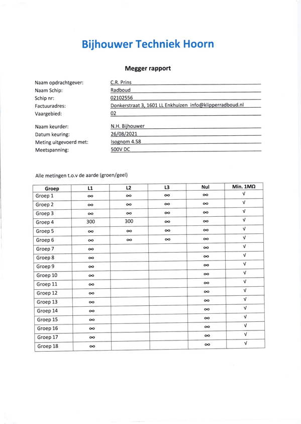 Radboud - Verklaring isolatieweerstand electrische instalatties 