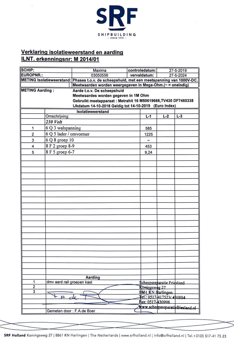 Maxima - Verklaring isolatieweerstand electrische instalatties 