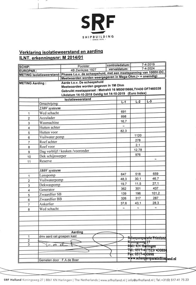 Poolster - Verklaring isolatieweerstand electrische instalatties 