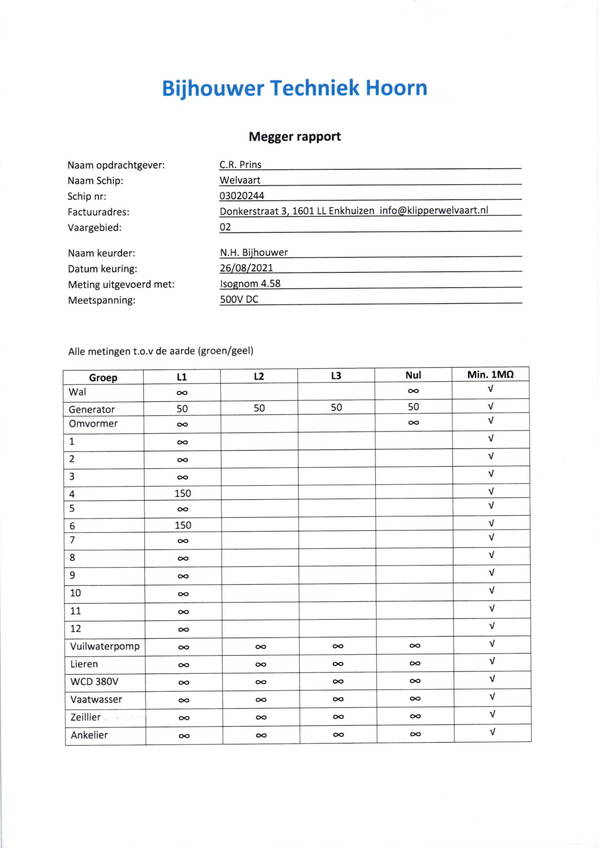 Welvaart - Verklaring isolatieweerstand electrische instalatties 